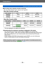 Page 25Preparations
Saving your pictures (cards and built-in memory)VQT4T08
- 25 -
 ■Recording time capacity (motion pictures)
([h], [m] and [s] indicate “hour”, “minute” and “second”.)
When [Rec Format] is [AVCHD]
[Rec Quality]2 GB32 GB 64 GB
[FHD/60p] 8m00s2h31m00s 5h07m00s
[FHD/60i] [HD/60p] 14m00s
4h10m00s 8h26m00s
When [Rec Format] is [MP4]
[Rec Quality] Built-in memory 2 GB 32 GB64 GB
[FHD/30p] –12m01s 3h22m56s 6h50m54s
[HD/30p] –22m56s 6h27m26s 13h04m28s
[VGA/30p] –   
DMC-ZS30
50m30s 14h12m41s...