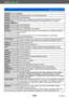 Page 300Others DMC-ZS30
Usage cautions and notesVQT4T08
- 300 -
Territory Notice
Austria © Bundesamt für Eich- und Vermessungswesen
Croatia © EuroGeographics
Belgium
(If using Traffic 
Codes for Belgium)  Traffic Codes for Belgium are provided by the Ministerie van de Vlaamse 
Gemeenschap and the Ministèrie de l’Equipement et des Transports.
Cyprus © EuroGeographics
Estonia © EuroGeographics
France source:  © IGN 2009 – BD TOPO ®
Germany “Die Grundlagendaten wurden mit Genehmigung der zuständigen Behörden...