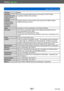 Page 301Others DMC-ZS30
Usage cautions and notesVQT4T08
- 301 -
Territory Notice
Australia
(If using RDS-TMC 
Traffic Codes for 
Australia)  Product incorporates traffic location codes which is © 2012 Telstra 
Corporation Limited and its licensors.
Australia
(If using Actual 
Address Range 
Content for 
Australia) Copyright. Based on data provided under license from PSMA Australia 
Limited (www.psma.com.au).
Nepal Copyright  ©  Survey Department, Government of Nepal.
Sri Lanka This product incorporates original...