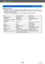 Page 302Others DMC-ZS30
Usage cautions and notesVQT4T08
- 302 -
 ■Landmark types
Although approx. 1,000,000 landmarks are registered in the built-in memory , there are 
also some unregistered landmarks. (The registered information is current as of October 
2012 and will not be updated.)
 • It dif

fers from that registered on our GPS-equipped models before 2011.
Zoo Botanical gardenAquarium
Amusement park Golf courseCamp sites
Ski resorts Skating rinksOutdoor activity sites
Famous site, tourist attraction,...