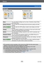 Page 55Basics
Setting the menuVQT4T08
- 55 -
Menu type
 ●In recording mode ●In playback mode
[Rec] You can perform settings such as tones, Sensitivity, Aspect Ratio, 
and Picture Size.
[Motion Picture] You can select the recording format and picture quality and other 
settings.
[GPS] 
DMC-ZS30You can select the GPS setting, location name display and other 
settings.
[Setup] You can perform settings for convenience of use such as the clock 
setting and changing of the beep sounds.
[Wi-Fi] You can perform...