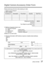 Page 37 (ENG) VQT4S89   37
Digital Camera Accessory Order Form
Please photocopy this form when placing an order.
1. Digital Camera Model #                                          
2. Items Ordered
Accessory #  Description Price Each Quantity Total Price
Shipping & Handling$6.95
Subtotal
Your State & Local Sales Tax Total
3. Method of payment (check one)  
   American Express
    VISA                                      Credit Card #       MasterCard                      Expiration Date       Discover...