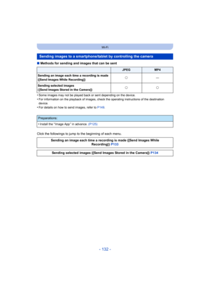Page 132- 132 -
Wi-Fi
∫Methods for sending and images that can be sent
•
Some images may not be played back or sent depending on the device.
•For information on the playback of images, check the operating instructions of the destination 
device.
•For details on how to send images, refer to  P149.
Click the followings to jump to the beginning of each menu.
Sending images to a smartphone/tablet by controlling the camera
JPEGMP4
Sending an image each time a recording is made
([Send Images While Recording]) ±
—...
