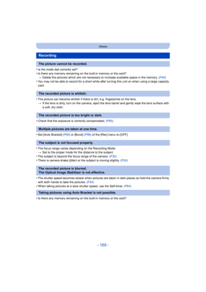 Page 169- 169 -
Others
•Is the mode dial correctly set?
•Is there any memory remaining on the built-in memory or the card?
>Delete the pictures which are not necessary to increase available space in the memory.  (P40)
•You may not be able to record for a short while after turning this unit on when using a large capacity 
card.
•The picture can become whitish if there is dirt, e.g. fingerprints on the lens.
>If the lens is dirty, turn on the camera, eject the lens barrel and gently wipe the lens surface with 
a...