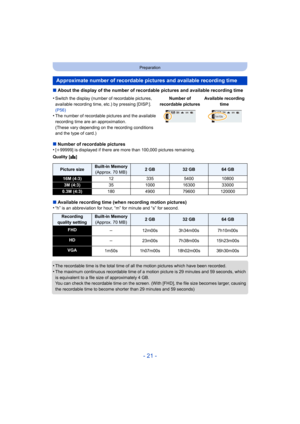 Page 21- 21 -
Preparation
∫About the display of the number of recordable pictures and available recording time
∫ Number of recordable pictures
•
[ i 99999] is displayed if there are more than 100,000 pictures remaining.
Quality [ A]
∫Available recording time (when recording motion pictures)
•“h” is an abbreviation for hour, “m” for minute and “s” for second.
•The recordable time is the total time of all the motion pictures which have been recorded.•The maximum continuous recordable time of a motion picture is...