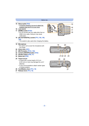 Page 9- 9 -
Before Use
15 Strap eyelet (P24)
•To prevent dropping, be sure to attach the 
supplied strap and fit it to your wrist.
16 Lens barrel
17 [HDMI] socket  (P153)
•
Do not connect with any cable other than an 
HDMI micro cable. Doing so may cause 
malfunction.
18 [AV OUT/DIGITAL] socket  (P13, 154 , 156, 
158)
•
This socket is also used when charging the battery.
19 Microphone •Be careful not to cover the microphone with 
your finger.
20 Zoom lever (P57)
21 [Wi-Fi] button  (P123, 126)
22 Camera...
