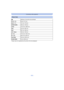 Page 161- 161 -
Connecting to other equipment
•Paper sizes not supported by the printer will not be displayed.
[Paper Size]
{Settings on the printer are prioritized.
[L/3.5 qk5q]
89 mmk127 mm
[2L/5 qk7q] 127 mmk178 mm
[POSTCARD] 100 mmk148 mm
[16:9] 101.6 mmk180.6 mm
[A4] 210 mmk297 mm
[A3] 297 mmk420 mm
[10 k15cm] 100 mmk150 mm
[4 qk6 q] 101.6 mmk152.4 mm
[8 qk10q ] 203.2 mmk254 mm
[LETTER] 216 mmk279.4 mm
[CARD SIZE] 54 mmk85.6 mm 