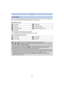 Page 28- 28 -
Basic
When the camera identifies the optimum scene, the icon of the scene concerned is displayed in 
blue for 2 seconds, after which its color changes to the usual red.
When taking pictures
When recording motion pictures
•
[¦] is set if none of the scenes are applicable, and the standard settings are set.•When [ ] or [ ] is selected, the camera automatically detects a person’s face, and it will adjust 
the focus and exposure. (Face Detection)
•If a tripod is used, for instance, and the camera has...