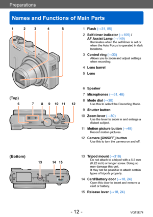 Page 12Preparations
Names and Functions of Main Parts
VQT5E74- 12 -
1Flash (→31, 85)
2 Self-timer indicator (→105) /
AF Assist Lamp (→149)
Illuminates when the self-timer is set or 
when the Auto Focus is operated in dark 
locations.
3Control ring  (→33)Allows you to zoom and adjust settings 
when recording.
4Lens barrel
5 Lens
6 Speaker
7 Microphones  (→31, 48)
8 Mode dial  (→30)
Use this to select the Recording Mode.
9Shutter button
10 Zoom lever (→80)
Use the lever to zoom in and enlarge a 
distant subject....