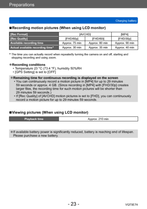 Page 23Preparations
Charging batteryVQT5E74
- 23 -
 ■Recording motion pictures (When using LCD monitor)
[Rec Format][AVCHD] [MP4]
[Rec Quality][FHD/60p] [FHD/60i] [FHD/30p]
Available recording time Approx. 75 min Approx. 80 min Approx. 90 min
Actual available recording time
*Approx. 30 min Approx. 35 min Approx. 40 min
*  The time you can actually record when r epeatedly turning the camera on and off, starting and 
stopping recording and using zoom.
 ●Recording conditions • T emperature 23 °C (73.4 °F),...