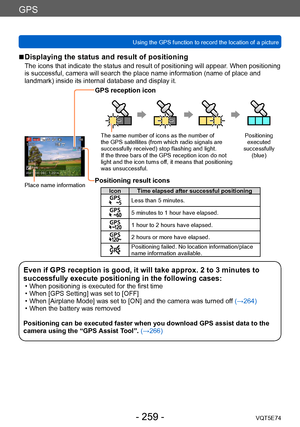 Page 259GPS
Using the GPS function to record the location of a pictureVQT5E74
- 259 -
 ■Displaying the status and result of positioning
The icons that indicate the status and result of positioning will appear . When positioning 
is successful, camera will search the place name information (name of place and 
landmark) inside its internal database and display it.
Place name information
GPS reception icon
The same number of icons as the number of 
the GPS satellites (from which radio signals are 
successfully...