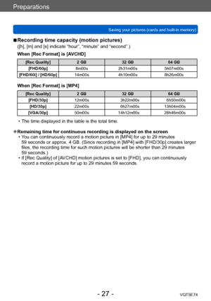 Page 27Preparations
Saving your pictures (cards and built-in memory)VQT5E74
- 27 -
 ■Recording time capacity (motion pictures)
([h], [m] and [s] indicate “hour”, “minute” and “second”.)
When [Rec Format] is [AVCHD]
[Rec Quality]2 GB32 GB 64 GB
[FHD/60p] 8m00s2h31m00s 5h07m00s
[FHD/60i] / [HD/60p] 14m00s4h10m00s 8h26m00s
When [Rec Format] is [MP4]
[Rec Quality] 2 GB32 GB 64 GB
[FHD/30p] 12m00s3h22m00s 6h50m00s
[HD/30p] 22m00s 6h27m00s13h04m00s
[VGA/30p] 50m00s14h12m00s 28h46m00s
 • The time displayed in the...
