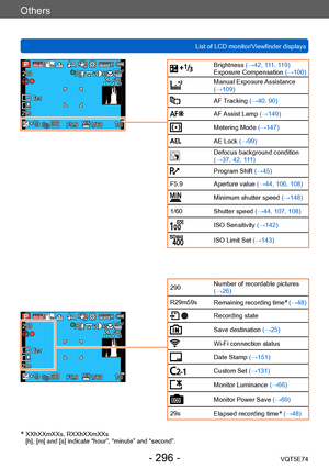 Page 296Others
List of LCD monitor/Viewfinder displaysVQT5E74
- 296 -
Brightness (→42, 111, 119)
Exposure Compensation (→100)
Manual Exposure Assistance 
(→109)
AF Tracking (→40, 90)
AF Assist Lamp (→149)
Metering Mode (→147)
AE Lock (→99)
Defocus background condition 
(→37, 42, 111)
Program Shift (→45)
F5.9 Aperture value  (→44, 106, 108)
Minimum shutter speed (→148)
1/60 Shutter speed (→44, 107, 108)
ISO Sensitivity (→142)
ISO Limit Set  (→143)
*  XXhXXmXXs, RXXhXXmXXs
[h], [m] and [s] indicate “hour”,...