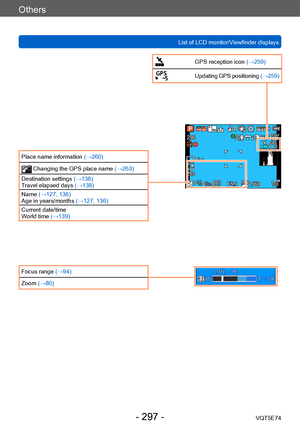 Page 297Others
List of LCD monitor/Viewfinder displaysVQT5E74
- 297 -
Place name information (→260)
 Changing the GPS place name  (→263)
Destination settings  (→138)
Travel elapsed days  (→138)
Name (→127, 136)
Age in years/months  (→127, 136)
Current date/time
World time (→139)
Focus range (→94)
Zoom (→80)
GPS reception icon (→259)
Updating GPS positioning  (→259)    