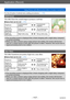 Page 117Application (Record)
Taking Pictures with different picture effects  [Creative Control] ModeVQT5E74
- 117 -
For the [Creative Control] menu setting procedures. (→110)
[Soft Focus]
This effect blurs the overall image to produce a soft feel.
 ■Items that can be set (→111)
Brightness Underexposure 
(darker)Overexposure 
(brighter)
Degree of 
background 
defocusing Defocuses the 
background
The background is 
in focus as well
Degree of 
defocusing Slight defocusing
Strong defocusing
 ●The recording screen is...