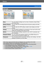 Page 61Basics
Setting the menuVQT5E74
- 61 -
Menu type
 ●In Recording Mode ●In Playback Mode
[Rec] You can perform settings such as tones, Sensitivity, Aspect Ratio, 
and Picture Size.
[Motion Picture] You can select the recording format and picture quality and other 
settings.
[GPS] You can select the GPS setting, location name display and other 
settings.
[Setup] You can perform settings for convenience of use such as the clock 
setting and changing of the beep sounds.
[Wi-Fi] You can perform settings...