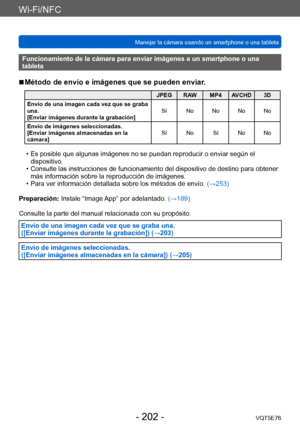 Page 202Wi-Fi/NFC
Manejar la cámara usando un smartphone o una tabletaVQT5E76
- 202 -
Funcionamiento de la cámara para enviar imágenes a un smartphone o una 
tableta
 ■Método de envío e imágenes que se pueden enviar.
JPEG RAW MP4 AVCHD 3D
Envío de una imagen cada vez que se graba 
una.
[Enviar imágenes durante la grabación] Sí No No No No
Envío de imágenes seleccionadas.
[Enviar imágenes almacenadas en la 
cámara] Sí No Sí No No
 • Es posible que algunas imágenes no se puedan reproducir o enviar según el...