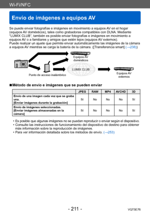 Page 211Wi-Fi/NFC
Envío de imágenes a equipos AV
VQT5E76- 211 -
Se puede enviar fotografías e imágenes en movimiento a equipos AV en el hogar 
(equipos AV domésticos), tales como grabadoras compatibles con DLNA. Mediante 
“LUMIX CLUB”, también es posible enviar fotografías e imágenes en movimiento a 
equipos AV o a familiares y amigos que estén lejos (equipos AV externos).
Puede realizar un ajuste que permite enviar automáticamente las imágenes de la cámara 
a equipos AV mientras se carga la batería de la...