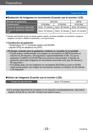 Page 23Preparativos
Carga de la bateríaVQT5E76
- 23 -
 ■Grabación de imágenes en movimiento (Cuando use el monitor LCD)
[Formato de grabación][AVCHD] [MP4]
[Calidad grab.][FHD/60p] [FHD/60i] [FHD/30p]
Tiempo de grabación disponible Aprox. 75 minutos Aprox. 80 minutos Aprox. 90 minutos
Tiempo de grabación disponible 
real
*Aprox. 30 minutos Aprox. 35 minutos Aprox. 40 minutos
*  Tiempo real durante el que se puede grabar cuando, de forma repetida, se enciende y apaga la  máquina, se inicia y detiene la...