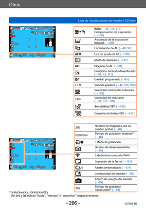 Page 296Otros
Lista de visualizaciones del monitor LCD/visorVQT5E76
- 296 -
Brillo (→42, 111, 119)
Compensación de exposición 
(→100)
Asistencia de la exposición 
manual (→109)
Localización de AF (→40, 90)
Luz de ayuda de AF (→149)
Modo de medición  (→147)
Bloqueo de AE (→99)
Condición de fondo desenfocado  
(→37, 42, 111)
Cambio programado  (→45)
F5.9 Valor de apertura  (→44, 106, 108)
Velocidad mínima del obturador 
(→148)
1/60 Velocidad del obturador  
(→44, 107, 108)
Sensibilidad ISO 
(→142)
Conjunto de...
