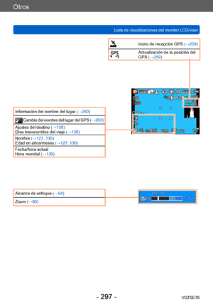 Page 297Otros
Lista de visualizaciones del monitor LCD/visorVQT5E76
- 297 -
Información del nombre del lugar (→260)
 Cambio del nombre del lugar del GPS  (→263)
Ajustes del destino  (→138)
Días transcurridos del viaje  (→138)
Nombre (→127, 136)
Edad en años/meses  (→127, 136)
Fecha/hora actual
Hora mundial  (→139)
Alcance de enfoque  (→94)
Zoom (→80)
Icono de recepción GPS  (→259)
Actualización de la posición del 
GPS (→259)    