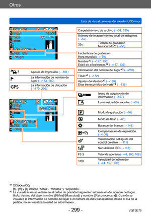 Page 299Otros
Lista de visualizaciones del monitor LCD/visorVQT5E76
- 299 -
*1  XXhXXmXXs
[h], [m] y [s] indican “horas”, “minutos” y “segundos”.
*2  La visualización se realiza en el orden de prioridad siguiente: información del nombre del lugar , 
título, destino del viaje, nombre ([Niños]/[Mascotas]) y nombre ([Reconoce cara]). Cuando se 
visualiza la información de nombre de lugar o el número de días transcurridos desde el día de la 
partida, no se visualiza la edad en años/meses.
Icono de adquisición de...