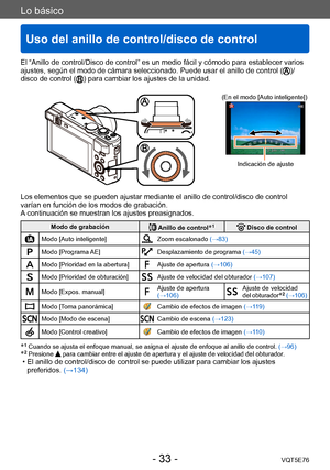Page 33Lo básico
Uso del anillo de control/disco de control
VQT5E76- 33 -
El “Anillo de control/Disco de control” es un medio fácil y cómodo para establecer varios 
ajustes, según el modo de cámara seleccionado. Puede usar el anillo de control ()/
disco de control () para cambiar los ajustes de la unidad.
(En el modo [Auto inteligente])
Indicación de ajuste
Los elementos que se pueden ajustar mediante el anillo de control/disco de control 
varían en función de los modos de grabación.
A continuación se muestran...