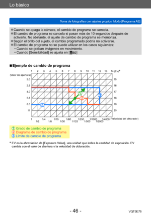 Page 46Lo básico
Toma de fotografías con ajustes propios  Modo [Programa AE] VQT5E76
- 46 -
 ●Cuando se apaga la cámara, el cambio de programa se cancela. ●El cambio de programa se cancela si pasan más de 10 segundos después de 
activarlo. No obstante, el ajuste de cambio de programa se memoriza.
 ●Según el brillo del sujeto, el cambio programado podría no activarse. ●El cambio de programa no se puede utilizar en los casos siguientes: • Cuando se graban imágenes en movimiento. • Cuando [Sensibilidad] se ajusta...
