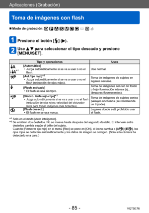 Page 85Aplicaciones (Grabación)
Toma de imágenes con flash
VQT5E76- 85 -
 ■Modo de grabación: 
Presione el botón [  ] ().
Use   para seleccionar el tipo deseado y presione 
[MENU/SET].
Tipo y operaciones Usos
*1
[Automático] • Juzga automáticamente si se va a usar o no el 
flash. Uso normal.
[Aut./ojo rojo]*2
 • Juzga automáticamente si se va a usar o no el 
flash (reducción de ojos rojos). T
oma de imágenes de sujetos en 
lugares oscuros.
[Flash activado] • El flash se usa siempre. T
oma de imágenes con luz de...