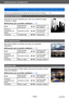 Page 114Aplicaciones (Grabación)
Toma de imágenes con efectos de imagen diferentes  Modo [Control creativo]VQT5E76
- 114 -
Para los procedimientos de ajuste del menú [Control creativo]. (→110)
[Monocromo dinámico]
Este efecto da más contraste para crear una excelente imagen 
en blanco y negro.
 ■Elementos que se pueden establecer (→111)
Brillo Subexposición 
(más oscuro)Sobreexposición 
(más brillante)
Grado de 
desenfoque del 
fondo Desenfoca el fondo
El fondo también 
está enfocado
Contraste Contraste bajo...