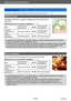 Page 117Aplicaciones (Grabación)
Toma de imágenes con efectos de imagen diferentes  Modo [Control creativo]VQT5E76
- 117 -
Para los procedimientos de ajuste del menú [Control creativo]. (→110)
[Enfoque suave]
Este efecto difumina la imagen completa para dar sensación de 
suavidad.
 ■Elementos que se pueden establecer (→111)
Brillo Subexposición 
(más oscuro)Sobreexposición 
(más brillante)
Grado de 
desenfoque del 
fondo Desenfoca el fondo
El fondo también 
está enfocado
Grado de 
desenfoque Desenfoque ligero...