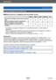 Page 222Wi-Fi/NFC
Uso de servicios webVQT5E76
- 222 -
Envío de imágenes a un servicio web
 ■Método de envío e imágenes que se pueden enviar.
JPEG RAW MP4 AVCHD 3D
Envío de una imagen cada vez que se graba 
una.
[Enviar imágenes durante la grabación] Sí No No No Sí
Envío de imágenes seleccionadas.
[Enviar imágenes almacenadas en la 
cámara] Sí No Sí No Sí
 • Es posible que algunas imágenes no se puedan reproducir o enviar según el 
dispositivo.
 • Para ver información detallada acerca de la reproducción de...