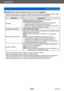 Page 254Wi-Fi/NFC
Acerca de las conexionesVQT5E76
- 254 -
 ■Modificación de los ajustes para el envío de imágenes.
Después de completar la conexión, también puede cambiar los ajustes de envío, tales 
como el tamaño de las imágenes a enviar, presionando el botón [DISP.].
Elemento Descripción
[Tamaño] Modificar el tamaño de la imagen que va a enviar.
[Original]/[Automática]
*1/[Camb.] • Si se selecciona [Automática], el tamaño de la imagen se 
determina según las circunstancias del destino.
 • Puede seleccionar el...