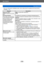 Page 256Wi-Fi/NFC
Menú [Ajuste Wi-Fi]VQT5E76
- 256 -
Elemento Descripción
[Operación NFC]
Realiza el ajuste de la función 
NFC. [ON]: La función NFC está activa.
[OFF]
[Contraseña Wi-Fi]
Para evitar el funcionamiento 
o uso incorrecto de la función 
Wi-Fi por terceros y para 
proteger la información 
personal guardada, se 
recomienda que proteja la 
función de Wi-Fi con una 
contraseña. Al establecer la contraseña se visualizará automáticamente la 
pantalla de entrada de contraseña cuando se usa la función...