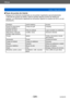 Page 326Otros
Avisos y notas sobre el usoVQT5E76
- 326 -
 ■Tipos de puntos de interés
Aunque en la memoria incorporada se encuentran registrados aproximadamente 
1.000.000 de puntos de interés, todavía quedan algunos puntos de interés sin 
registrar. (La información registrada se encuentra vigente en octubre de 2012 y no se 
actualizará.)
Zoológico Jardín botánicoAcuario
Parque de atracciones 
(Parque temático) Campo de golf
Camping
Estación de esquí Pista de patinajeLugar recreativo en exteriores
Sitio famoso,...