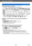 Page 87Aplicaciones (Grabación)
Toma de imágenes con flashVQT5E76
- 87 -
 ■Tipos disponibles en cada modo  (○: Disponible, –: No disponible, : Ajuste predeterminado)
[Modo de escena]
   ○*1○ ○ ○ ○–○ ○ ○
–○ ○ ○– – –○–
–○ ○ ○ ○–○ ○ ○
–○– – –○– – –○ ○ ○ ○ ○ ○ ○ ○ ○
*1  Establezca a [  ], [  ], [  ] o [  ] en función del sujeto y el brillo. • El flash no se puede usar cuando se graban imágenes en movimiento ni en los modos de escena [  ], [  ], [  ], [  ], [  ], [  ], [  ], [  ], y [  ].
 ■El alcance del flash...