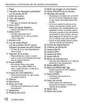 Page 1212   VQT5E54 (SPA)
Nombres y funciones de las partes principales
1 Flash
2Indicador de disparador automático/
Luz de ayuda de AF 
3 Anillo de control
4 Tubo del objetivo
5 Objetivo
  • No toque el protector del objetivo.6 Visor (LVF)
7 Disco de ajuste dióptrico
  • Ajusta el enfoque en el visor.8 Botón [LVF]  • Utilícelo para pasar de la 
visualización en el visor al monitor 
LCD y viceversa.
9 Monitor LCD
10 Luz de carga (Roja)/
Luz de conexión Wi-Fi
® (Azul)/Indicador de estado del GPS (Verde)  • El...