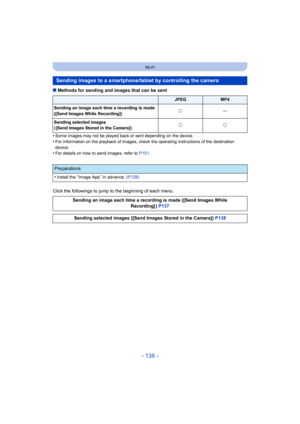 Page 136- 136 -
Wi-Fi
∫Methods for sending and images that can be sent
•
Some images may not be played back or sent depending on the dev ice.
•For information on the playback of images, check the operating instructions of the destination 
device.
•For details on how to send images, refer to  P151.
Click the followings to jump to the beginning of each menu.
Sending images to a smartphone/tablet by controlling the camera
JPEGMP4
Sending an image each time a recording is made
([Send Images While Recording]) ±
—...