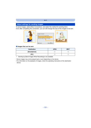 Page 151- 151 -
Wi-Fi
To send images, select [New Connection] , and select the method for sending them.
Even after completing the connection, you can still change the  size of the images to be sent.
∫ Images that can be sent
¢ Sending by [Send Images While Recording] is not available.
•Some images may not be played back or sent depending on the dev ice.•For information on the playback of images, check the operating instructions of the destination 
device.
About settings for sending images
DestinationJPEGMP4¢...