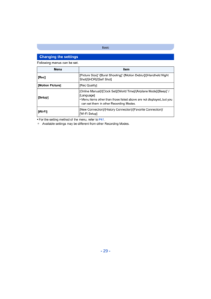 Page 29- 29 -
Basic
Following menus can be set.
•
For the setting method of the menu, refer to P41.
¢ Available settings may be different from other Recording Modes.
Changing the settings
MenuItem
[Rec] [Picture Size]
¢/[Burst Shooting]¢/[Motion Deblur]/[iHandheld Night 
Shot]/[iHDR]/[Self Shot]
[Motion Picture] [Rec Quality]
[Setup] [Online Manual]/[Clock Set]/[World Time]/[Airplane Mode]/[Beep]
¢/
[Language]
•Menu items other than those listed above are not displayed, but  you 
can set them in other Recording...