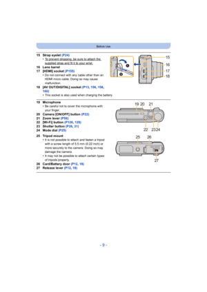 Page 9- 9 -
Before Use
15 Strap eyelet (P24)
•To prevent dropping, be sure to attach the 
supplied strap and fit it to your wrist.
16 Lens barrel
17 [HDMI] socket  (P155)
•
Do not connect with any cable other than an 
HDMI micro cable. Doing so may cause 
malfunction.
18 [AV OUT/DIGITAL] socket  (P13, 156 , 158, 
160)
•
This socket is also used when charging the battery.
19 Microphone •Be careful not to cover the microphone with 
your finger.
20 Camera [ON/OFF] button  (P22)
21 Zoom lever  (P59)
22 [Wi-Fi]...