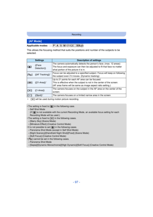 Page 97- 97 -
Recording
Applicable modes: 
This allows the focusing method that suits the positions and number of the subjects to be 
selected.
¢ [Ø ] will be used during motion picture recording.
•The setting is fixed to [ š] in the following case.–Self Shot Mode
(If [ š] is not available with the current Recording Mode, an availabl e focus setting for each 
Recording Mode will be used.)
•The setting is fixed to [ Ø] in the following cases.–[Starry Sky] (Scene Mode)
–[Miniature Effect] (Creative Control...