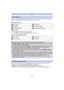 Page 28- 28 -
Basic
When the camera identifies the optimum scene, the icon of the scene concerned is displayed in 
blue for 2 seconds, after which its color changes to the usual  red.
When taking pictures
When recording motion pictures
•
[¦] is set if none of the scenes are applicable, and the standard  settings are set.•When [ ] or [ ] is selected, the camera automatically detects a p erson’s face, and it will adjust 
the focus and exposure.  (Face Detection)
•If a tripod is used, for instance, and the camera...