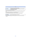 Page 50- 50 -
Basic
•Do not turn the camera off during formatting.•If a card has been inserted, only the card is formatted. To format the built-in memory, remove the 
card.
•If the card has been formatted on a PC or other equipment, form at it on the camera again.•It may take longer to format the built-in memory than the card.
•If the card cannot be formatted, please try another card before contacting Panasonic.
•If you set a different language by mistake, select [~] from the menu icons to set the desired...