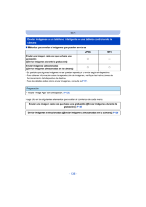 Page 136- 136 -
Wi-Fi
∫Métodos para enviar e imágenes que pueden enviarse
•
Es posible que algunas imágenes no se puedan  reproducir o enviar según el dispositivo.•Para obtener información sobre la reproducción de imágenes, verifique las instrucciones de 
funcionamiento del dispositivo de destino.
•Para los detalles sobre cómo enviar imágenes, consulte la  P151.
Haga clic en los siguientes elementos para saltar al comienzo de cada menú.
Enviar imágenes a un teléfono inteligente o una tableta controlando la...