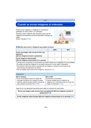 Page 139- 139 -
Wi-Fi
Cuando se envían imágenes al ordenador
∫Métodos para enviar e imágenes que pueden enviarse
•
Cuando envíe una película, se recomienda suministrar energía con el adaptador AC (suministrado).•Es posible que algunas imágenes no se puedan  reproducir o enviar según el dispositivo.
•Para obtener información sobre la reproducción de imágenes, verifique las instrucciones de 
funcionamiento del dispositivo de destino.
•Para los detalles sobre cómo enviar imágenes, consulte la  P151.
Haga clic en...