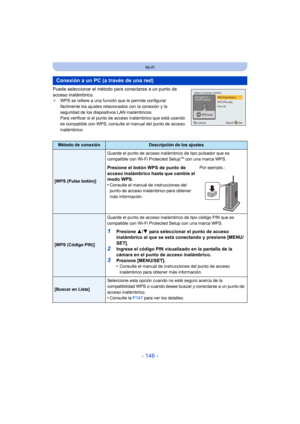 Page 146- 146 -
Wi-Fi
Puede seleccionar el método para conectarse a un punto de 
acceso inalámbrico.
¢WPS se refiere a una función que le permite configurar 
fácilmente los ajustes relacionados con la conexión y la 
seguridad de los dispositivos LAN inalámbricos. 
Para verificar si el punto de acceso inalámbrico que está usando 
es compatible con WPS, consulte el manual del punto de acceso 
inalámbrico.
Conexión a un PC (a través de una red)
Método de conexiónDescripción de los ajustes
[WPS (Pulse botón)] Guarde...