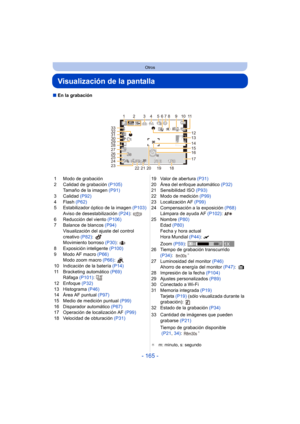 Page 165- 165 -
Otros
Visualización de la pantalla
∫En la grabación
1 Modo de grabación
2 Calidad de grabación  (P105)
Tamaño de la imagen  (P91)
3 Calidad  (P92)
4 Flash  (P62)
5 Estabilizador óptico de la imagen  (P103)
Aviso de desestabilización  (P24): 
6 Reducción del viento  (P106)
7 Balance de blancos  (P94)
Visualización del ajuste del control 
creativo  (P82): 
Movimiento borroso  (P30):
 
8 Exposición inteligente (P100)
9 Modo AF macro  (P66)
Modo zoom macro  (P66):
 
10 Indicación de la batería...