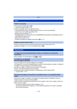 Page 175- 175 -
Otros
•¿Está el ajuste del flash fijado a [Œ]?
> Cambie el ajuste del flash.  (P62)
•El flash no se puede usar en los siguientes casos:–Cuando [Desenfoq.] tenga otro ajuste distinto a [OFF] en el modo de autorretrato
–Cuando se usa el muestreo automático  (P69)–Modo de toma panorámica (P73)–[Paisaje]/[Paisaje noct.]/[Foto nocturna manual]/[ HDR]/[Puesta sol]/[Cielo estrellado]/[A través de 
vidrio] (Modo de escena)  (P76)
–Modo película creativa (P82)–Al grabar en [Disparo de ráfaga] (excepto...