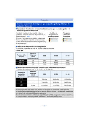 Page 21- 21 -
Preparación
∫Acerca de la visualización de la cantidad de imágenes que se pueden grabar y el 
tiempo de grabación disponible
∫ Cantidad de imágenes que pueden grabarse
•
[ i 99999] se visualiza si hay más de 100.000 imágenes restantes.
Calidad [ A]
∫Tiempo de grabación disponible (cuando graba imágenes en movimiento)
•“h” es una abreviatura de hora, “m” de minuto y “s” de segundo.
•El tiempo grabable es el tiempo total de todas  las imágenes en movimiento que se grabaron.•El tiempo máximo grabable...